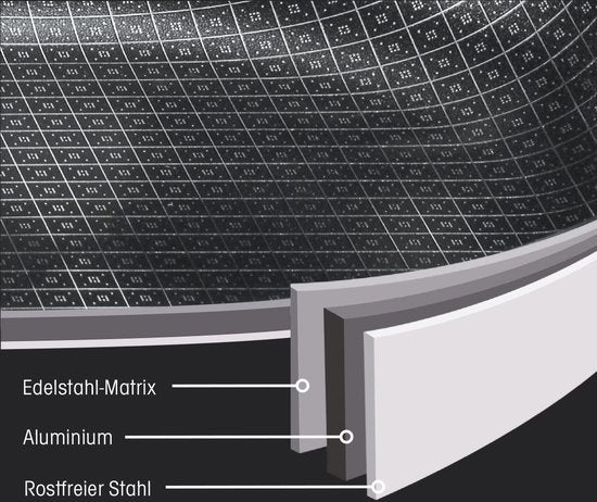 LIVINGTON Titan Pan – beschichtete Edelstahlpfanne (28 cm) mit diamantbeschichteter Antihaftschicht – ofenfeste, hohe Pfanne für alle Herdarten
