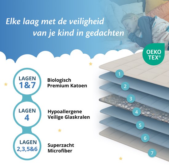 Ella Weighted Blanket Child 2.4kg - OEKO-TEX Baumwoll-Beschwerungsdecke 90 x 120cm - Weighted Blanket Dots