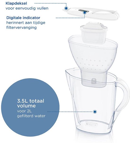BRITA Wasserfilterkanne Marella XL – 3,5 l – Weiß – inkl. 1 MAXTRA PRO Pure Performance Wasserfilterkartusche – Nachhaltig verpackt