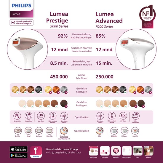 Philips Lumea IPL 7000 Serie – IPL-Haarentfernungsgerät – 2 Aufsätze mit Trimmer – BRI921/00