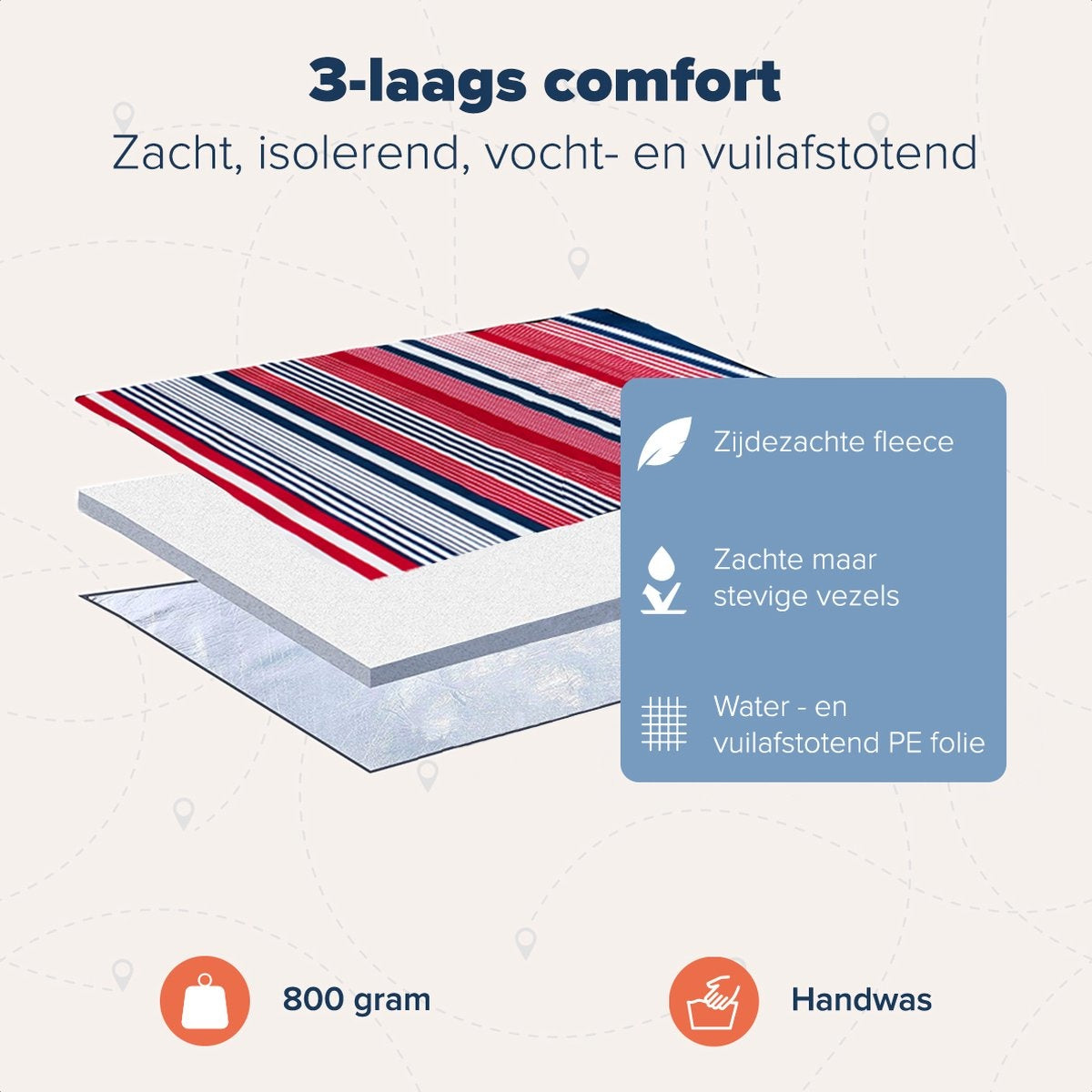 TRVLMORE XXL faltbare Picknickdecke - wasserdicht - gepolstert - 200x200 cm