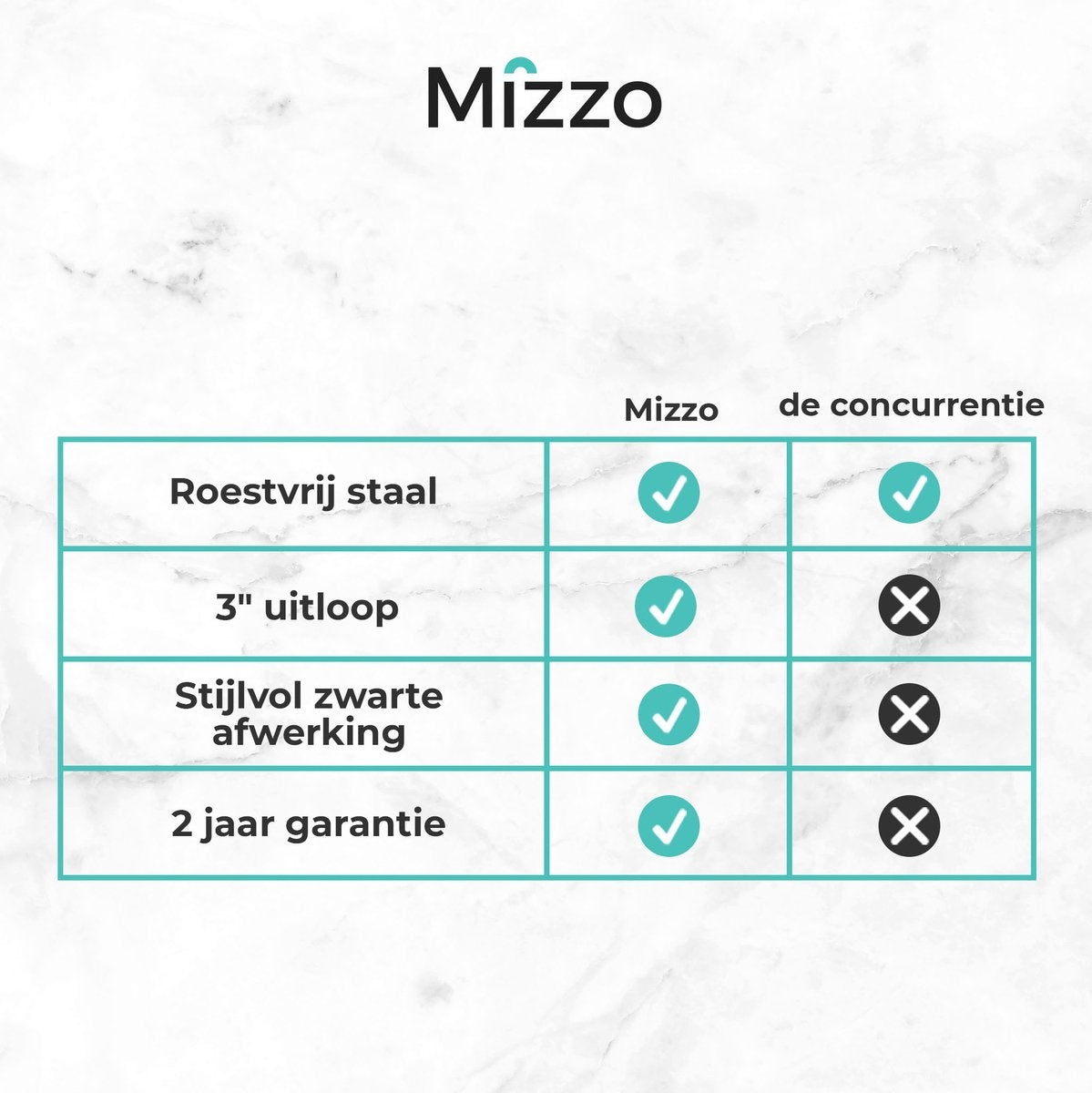 Mizzo Seifenspender 300ML - Seifenpumpe Schwarz - Einbauküche Tablett - Schwarz