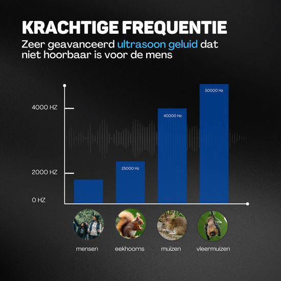 Vulpes Goods® Repellent - Marderabwehr - Schädlingsabwehr - Multifunktionsset Indoor & Outdoor - Batterien, 12V & Autobatterie - Marder, Mäuse & Ratten - Steinmarderabwehr PRO - 2 Stück - inkl. Batterien