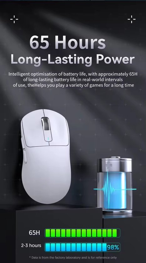 Attack Shark Gaming Maus X3 – 26000 DPI – Tri Mode 2.4G Bluetooth USB-C – 200 h Akku – Programmierbare Tasten – 49 g – Weiß