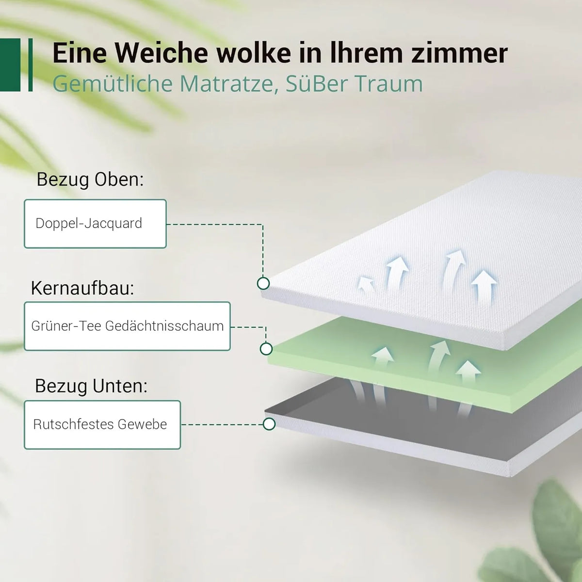 Ego Home Gel-Matratzenauflage 140 x 200 x 9 cm – Kaltschaum mit grünem Tee – Härtegrad H2 – Abnehmbarer, waschbarer Bezug