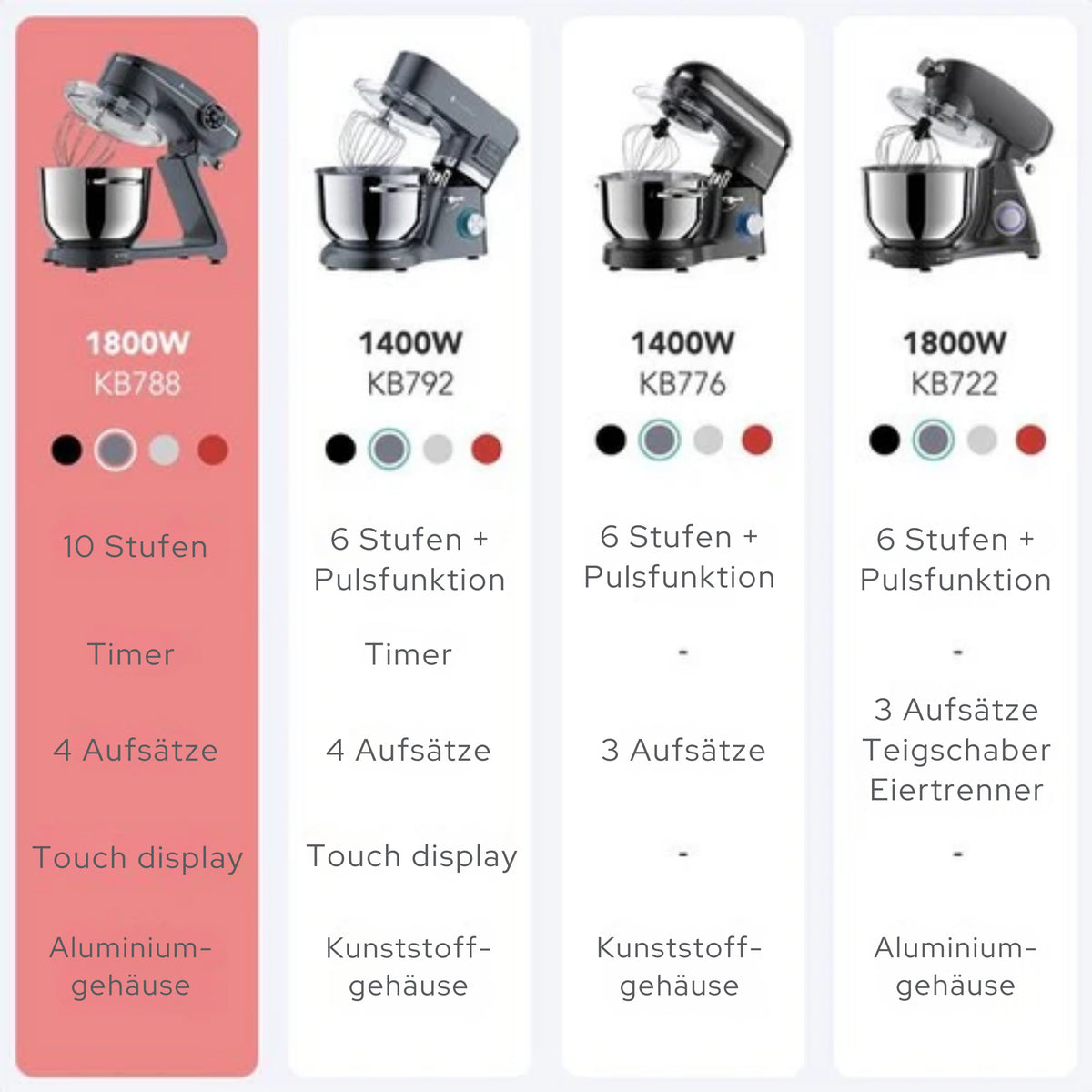 KitchenBrothers Küchenmaschine - Touch Display und Timer - Küchenroboter - 6L - 1800W - Aluminium - Anthrazit
