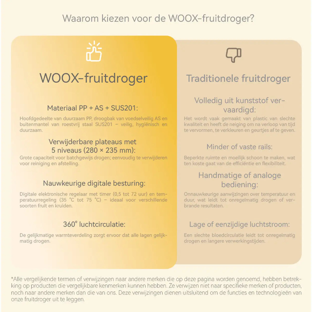 WOOX Lebensmitteltrockner MX0195 – 5 Einschübe – Timer und Temperaturregelung