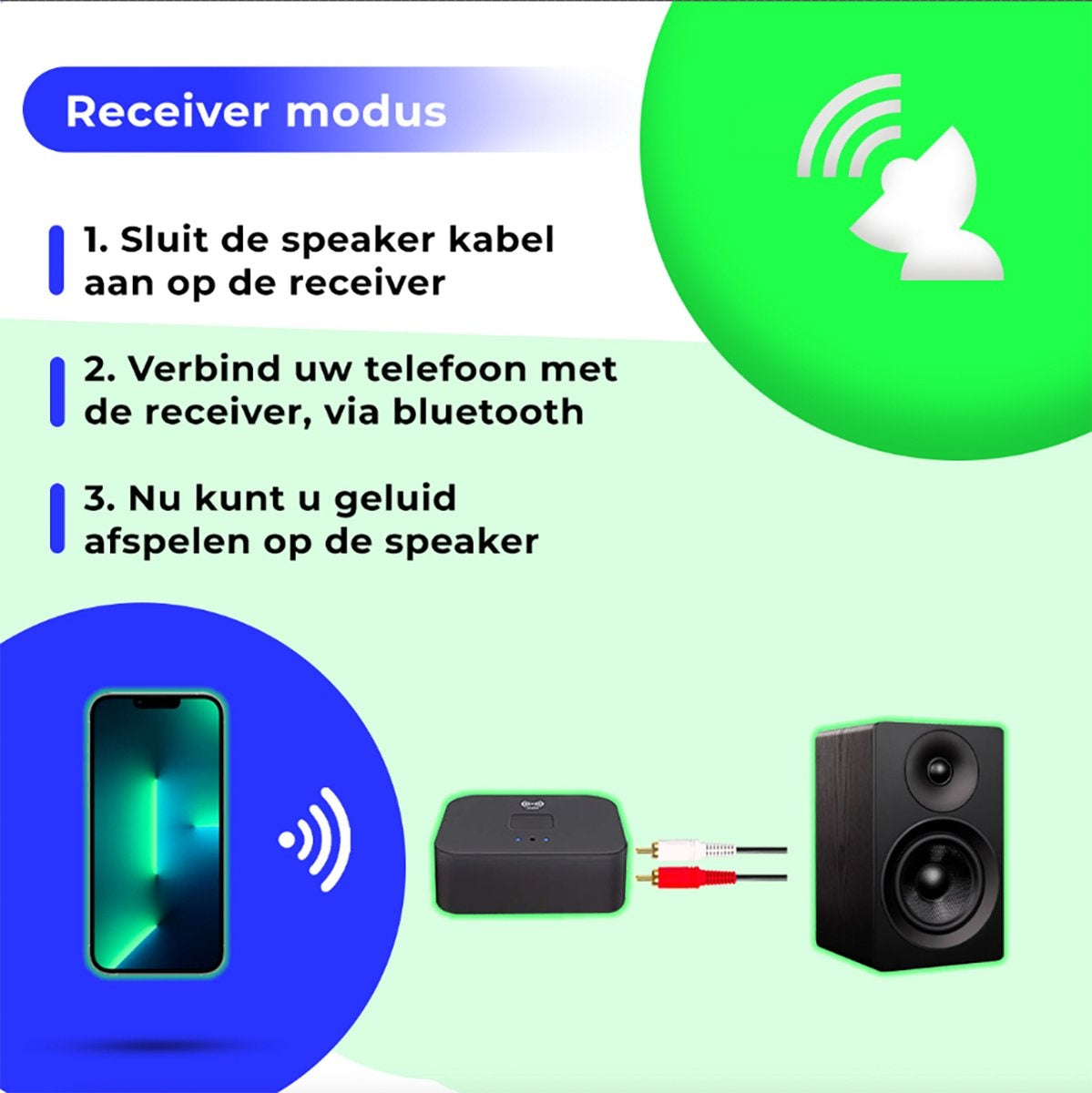 Urgoods - Bluetooth 5.0-Empfänger - Drahtlos - alte Geräte mit Bluetooth verbinden - Schwarz