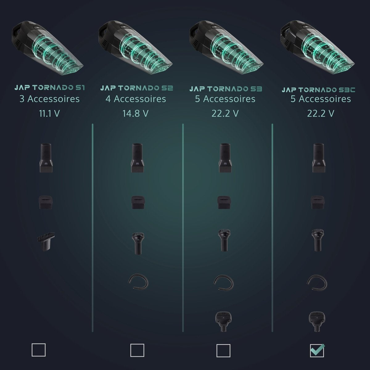 JAP Tornado S3C - Fest und flüssig - Alles in einem Handstaubsauger - Auto, Haustiere und Haus - Kabellos - Beutelloser Staubsauger - 5 Köpfe - 22.2V - Carbon
