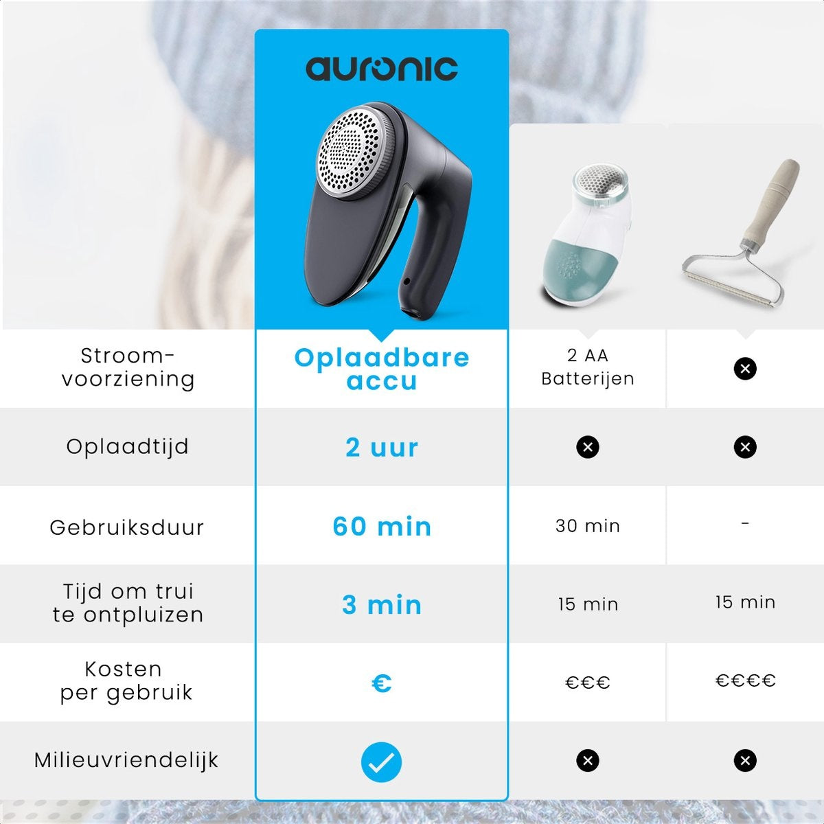 Auronic Elektrischer Fusselentferner - Kabellos - 2 Extra-Aufsätze - Schwarz