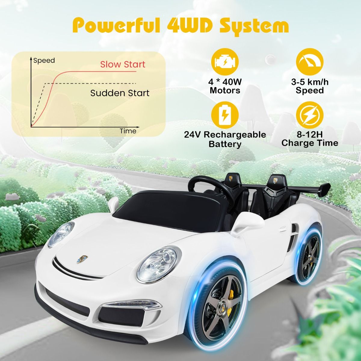 Coast Elektro-Kinderauto – Fernbedienung – LED-Beleuchtung – weiß