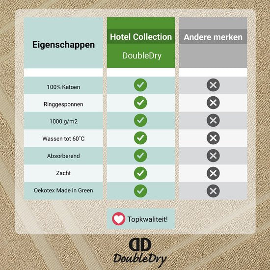 DoubleDry Hotel-Badematte 50 x 80 cm – 100 % Baumwolle – Weich und saugfähig – Beige-Taupe