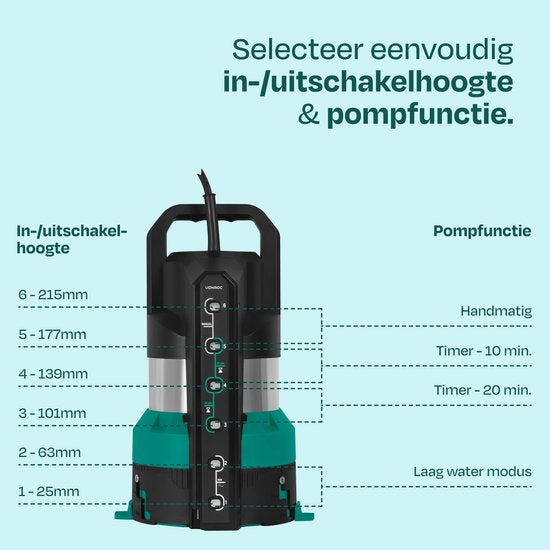 VONROC Tauchpumpe – Rein- und Schmutzwasserpumpe – 850 W – 20.000 l/h – Flachansaugung – Sensorschalter