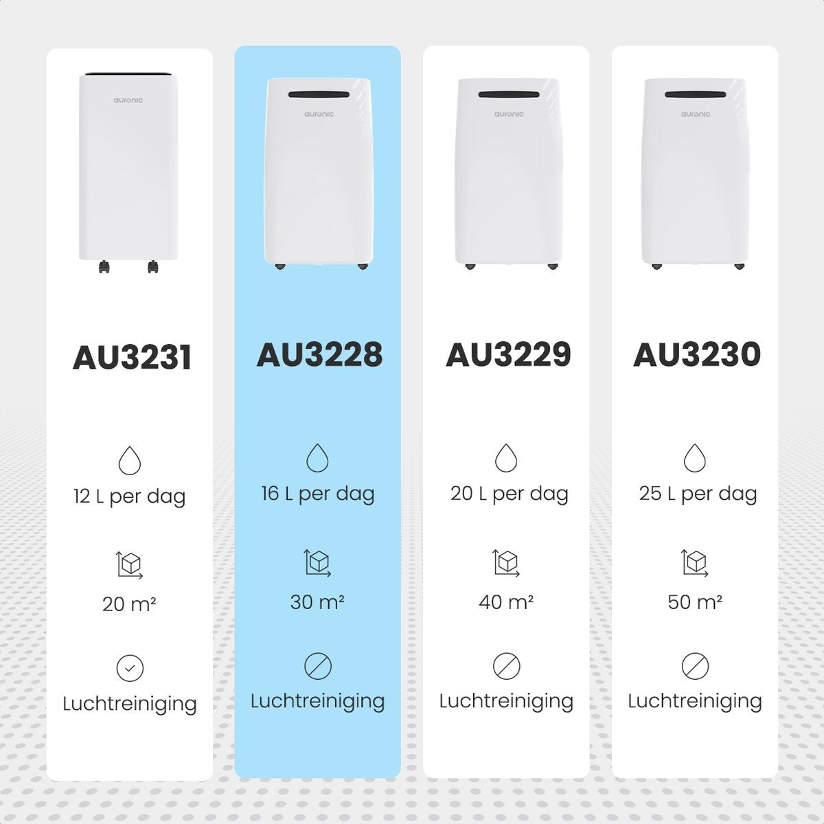 Auronic - Luftentfeuchter - 16L - Schlafzimmer, Badezimmer, Wohnzimmer und Büro - Weiß