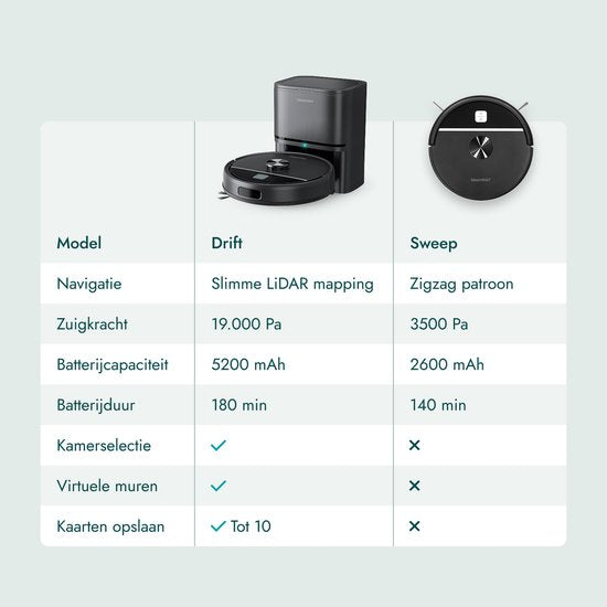 Bloomfold Sweep Roboterstaubsauger mit Wischfunktion – Intelligenter Roboterstaubsauger, 3500 Pa, 130 Min., App & Google Home – Ultradünn (7,3 cm) – Geeignet für Tierhaare