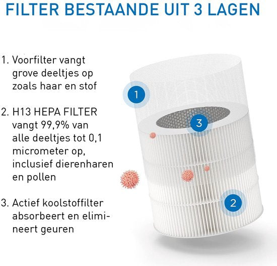 Medify Air MA-14 Luftreiniger – 70 m³/h – HEPA-H13-Filter – 3 Stufen + Schlafmodus – Bis zu 28 m² pro Stunde – Gegen Heuschnupfen, Hausstaubmilben und Allergien – Weiß