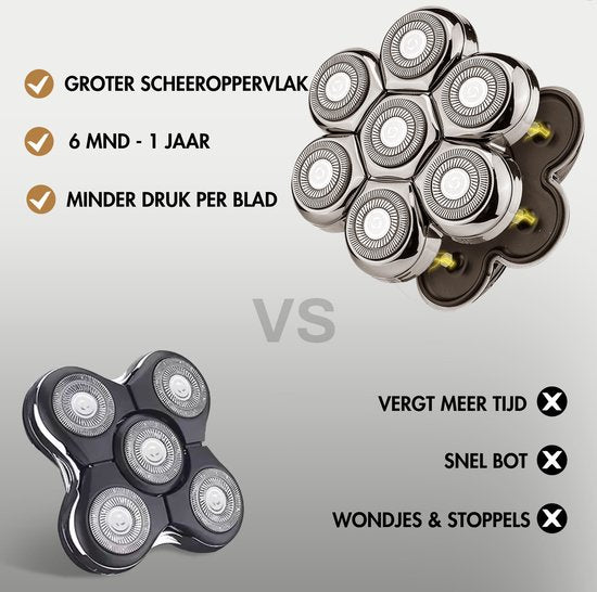 6-in-1 Rasierer für Männer - Trimmer - Clipper - Sansbeauté® SkullSharp PRO MAX - Elektrischer Gesichts- und Kopfrasierer - Schädelrasierer - Kopfrasur - Nass & Trocken - Elektrisch