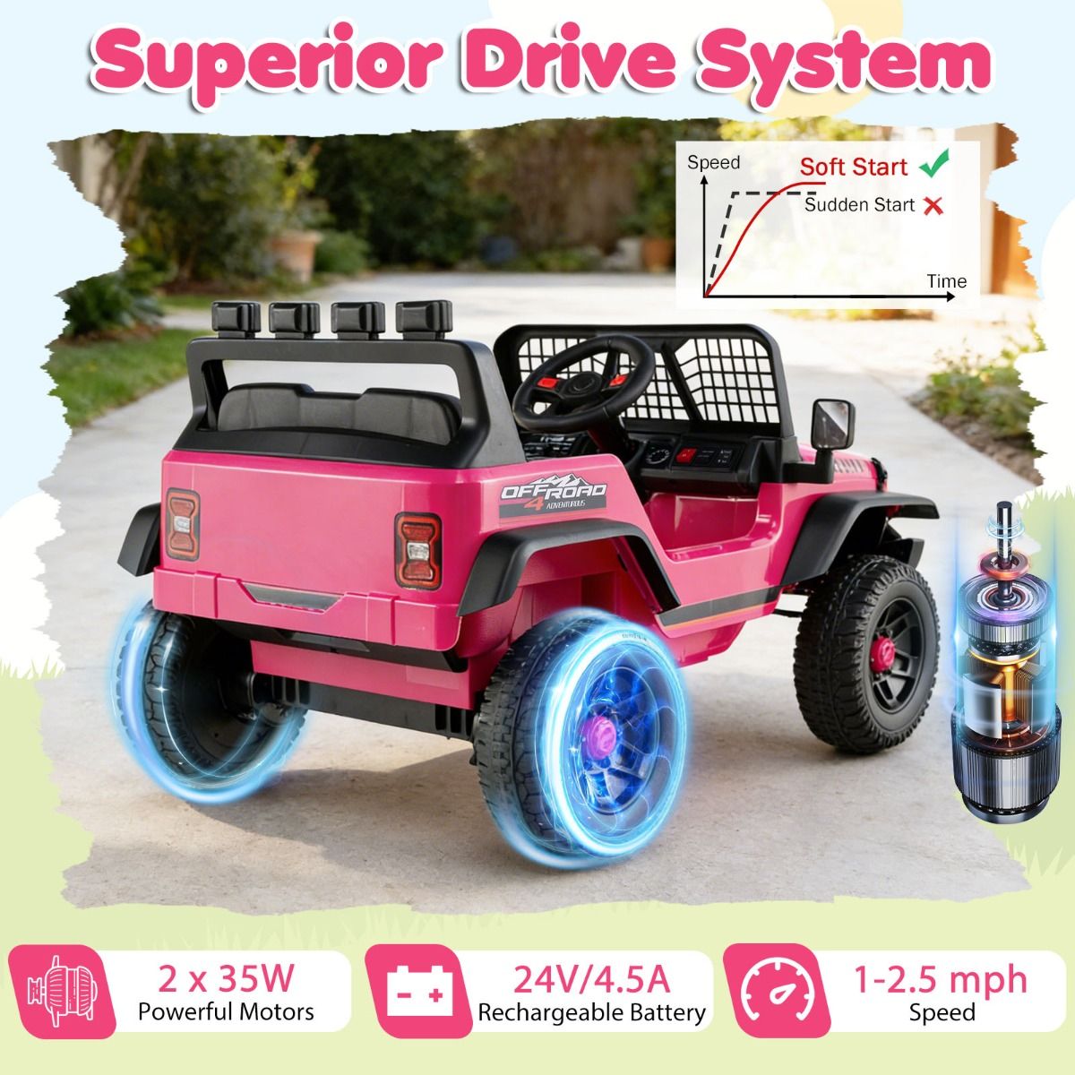 Coast Elektrischer Kinderbuggy – Fernbedienung und Selbstlenkung – 30 kg Tragkraft – rosa