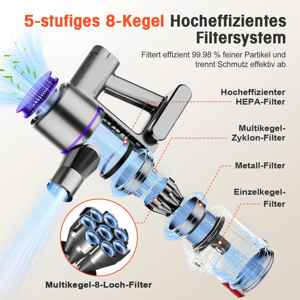 Daynee N850 Kabelloser Stabstaubsauger – 45.000 Pa – 50 Min. Akkulaufzeit – Schwarz und Lila – Kunststoff