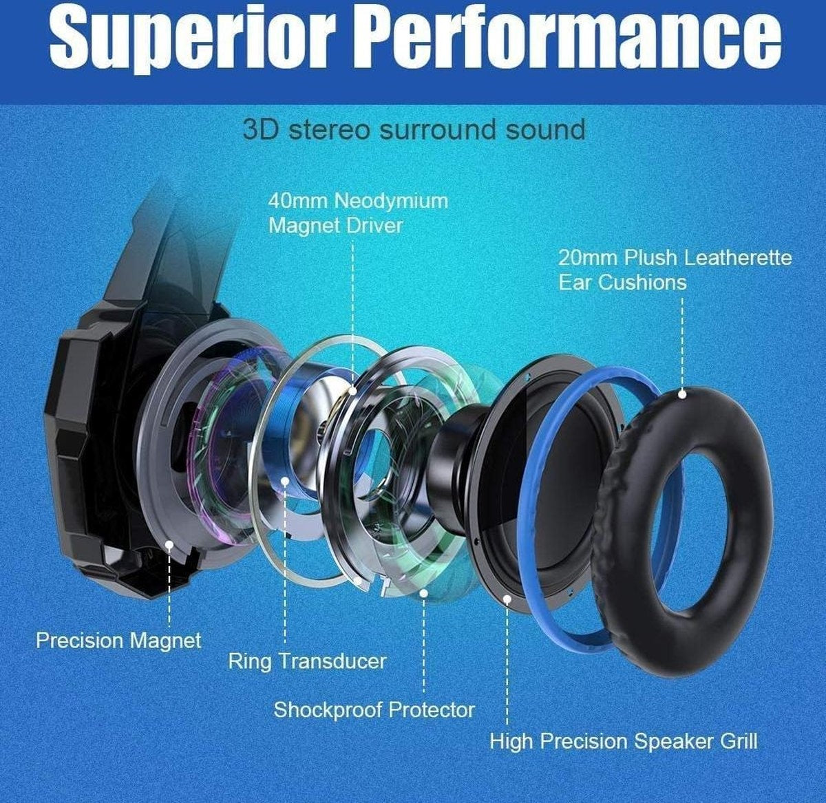 KOTION EACH G9000 Gaming Headset - PS4, Laptops - Schwarz/Blau