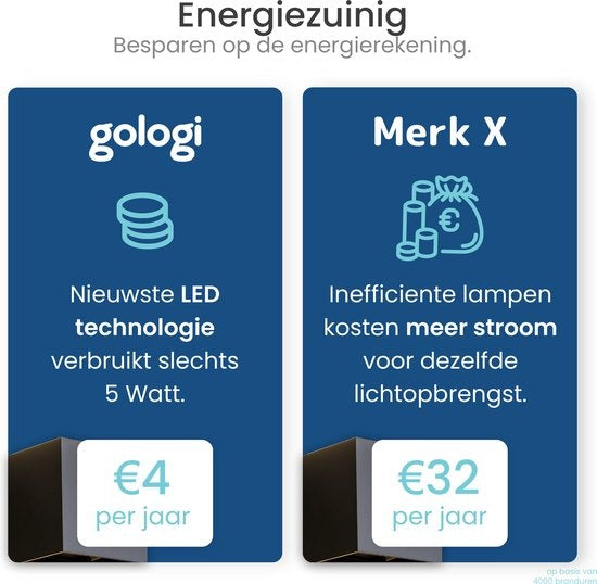 Gologi Slimme Wandlamp - Binnen en Buiten - Lamp Zwart - Industrieel - Smart Lamp - Buitenlamp - Waterdicht - Energiezuinig en Roestvrij - RGB - Met App