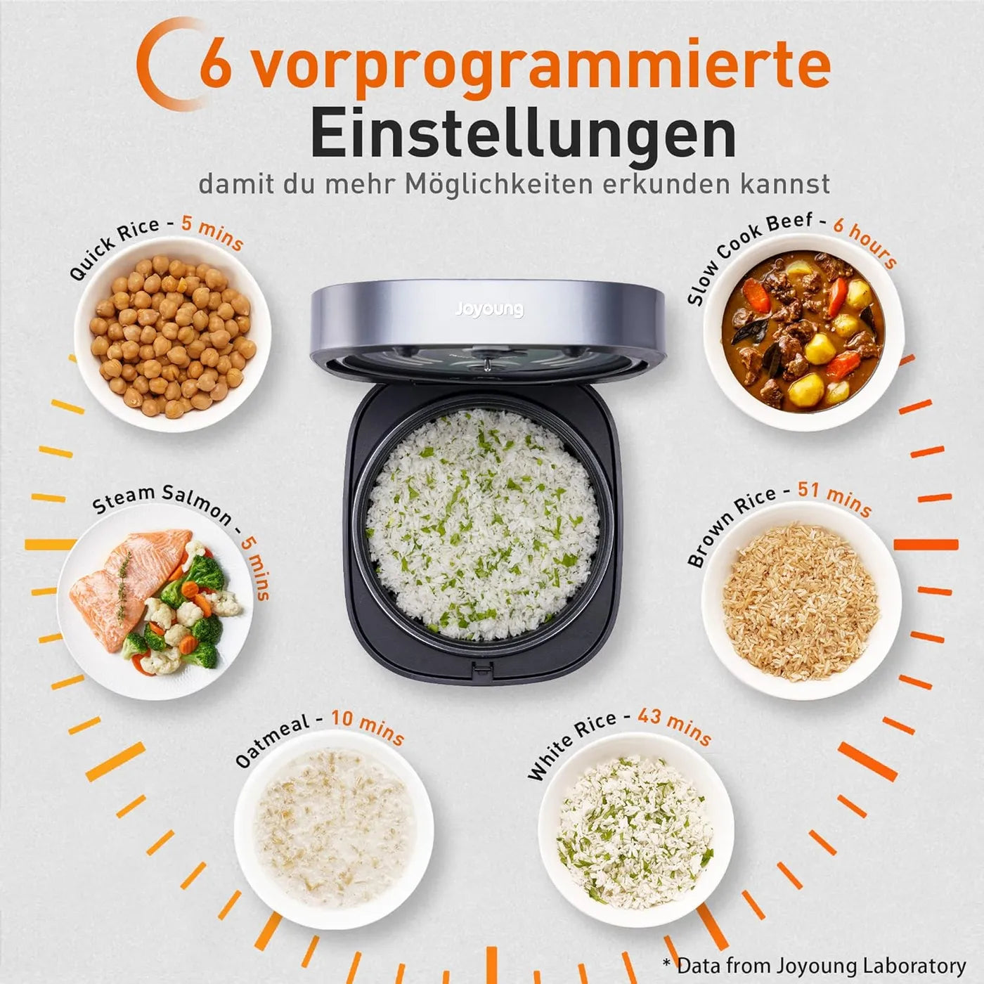 Joyoung Reiskocher – 4 Liter – 860 W – Multifunktional – Intelligenter Timer & LED-Anzeige – Antihaft-Innenbehälter
