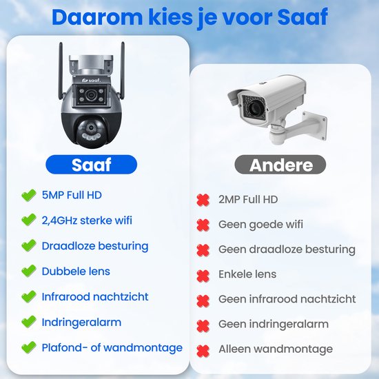 Sicherheitskamera für den Außenbereich - mit Wifi, 64GB Speicher, Nachtsicht - Sicherheitskamera für den Innenbereich - Schwarz - von Saaf