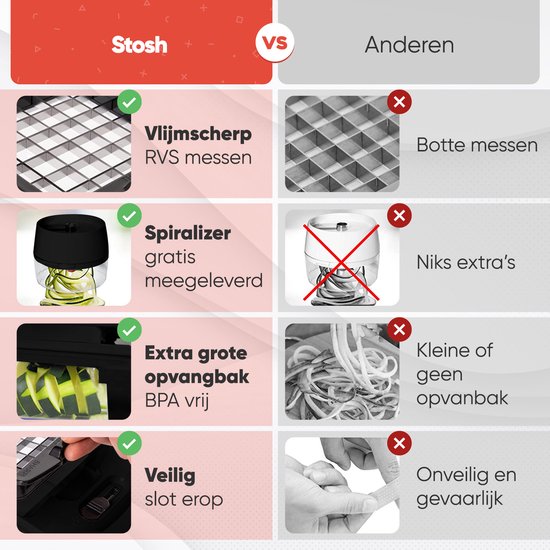 Stosh Mandoline – Gemüseschneider – Zwiebelschneider – Spiralschneider – Pommes-Frites-Schneider – Reibe – 6-teilig – Schwarz – Edelstahl – BPA-frei
