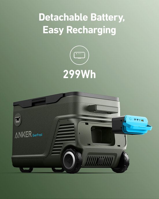Anchor Wechselakku für Kühlbox - Akku für Kühlbox - USB und USB C