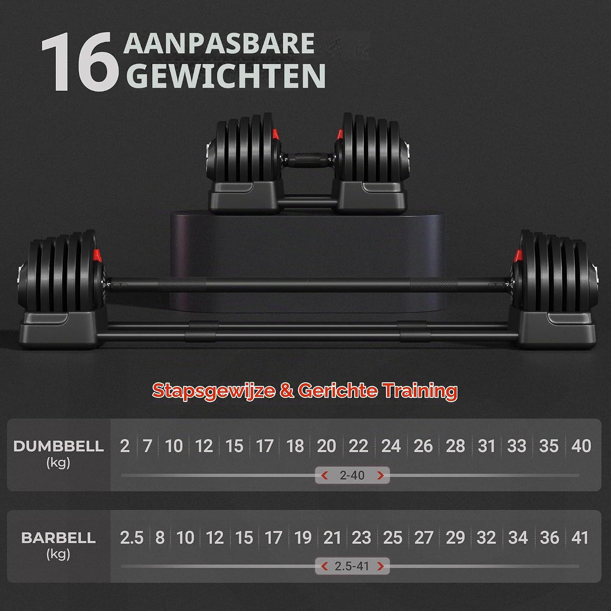 Yaheetech 2-in-1 verstellbares Hantelset 2–40 kg – Kurzhantel und Langhantel – Schwarz