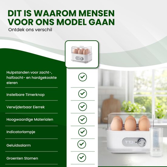 TTD® Smart Egg Boiler Electric mit Timer - Geeignet für 1 bis 6 Eier - hartgekocht, weichgekocht oder halbweich - Eieruhr - Eierkocher Electric - Inklusive Eierkocher und Messbecher