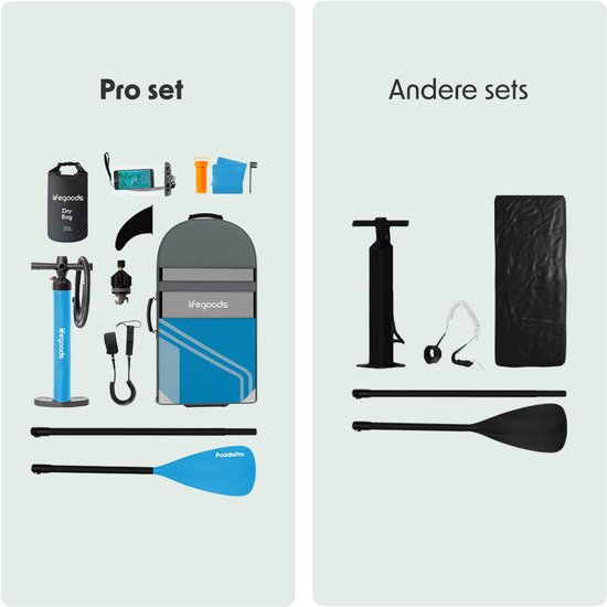 LifeGoods PaddlePro SUP Board Pro - Pro Set - Aufblasbares Paddle Board - Max. 150KG - 320x81cm - Himmelblau