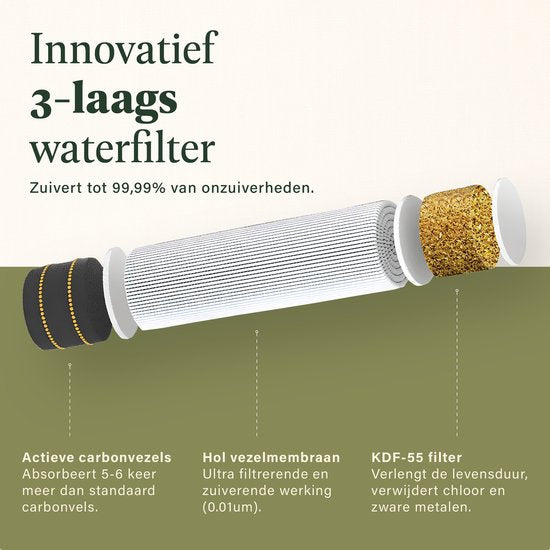 SURVEX Personal Water Filter Straw XL 4000L - Einzigartiger KDF-55 Filter - Wasserfilter Survival & Outdoor - BPA-frei - Notfallset für Zuhause - Komplettset Wasserreiniger - Trinkflasche Wasserreinigung Outdoor - Survival Kit - Blau