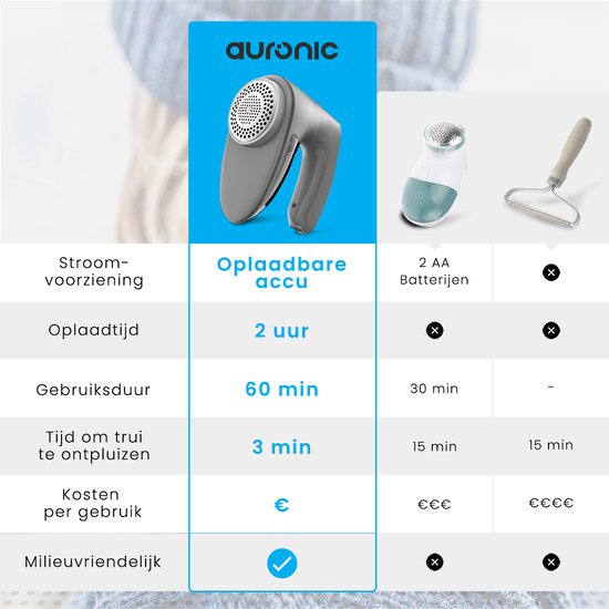 Auronic Elektrischer Fusselentferner - Schnurloser Entfussler - Akkulaufzeit 60 Minuten - Fusselentferner - 2 Extra-Aufsätze - Grau