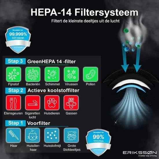 Erikssøn Luftreiniger - HEPA 14 Filter & Ionisator - 240 m³/h - 18 x 18,4 x 29,8 cm - Schwarz