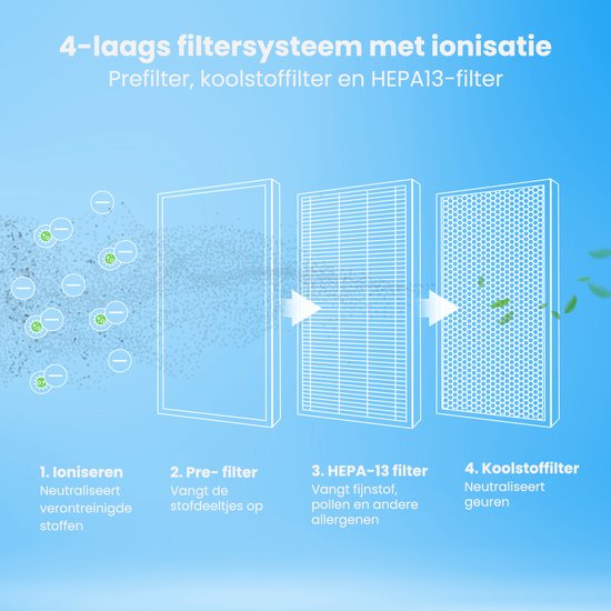 Auronic Luftreiniger Fresh Pro - Mit HEPA 13 Filter - 300 m³/h - 65 m² - Kohlefilter - 3 Stufen - Luftreiniger - Weiß