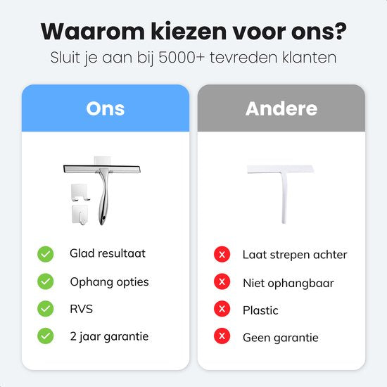 Bodenwischer Bad - inkl. selbstklebendem Haken - Einfache Lagerung - Keine Streifen - Duschwischer - Fensterwischer - Luft