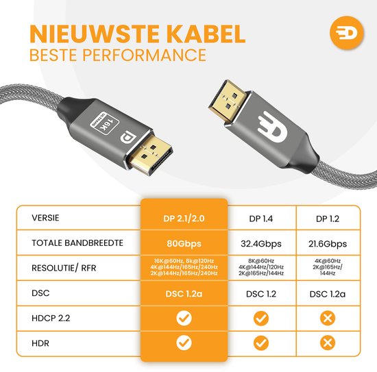 Drivv. DisplayPort-Kabel 2.1 – 16K 60 Hz – 8K 120 Hz – 4K 144 Hz – 80 Gbit/s – DisplayPort auf DisplayPort – DP-Kabel – 3 Meter – Grau