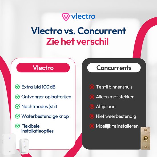 Vlectro - Drahtlose Türklingel mit 2 Empfängern - Weiß - Türklingel mit 2 Empfängern