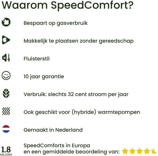 SpeedComfort Heizkörperlüfter - Mit Regelsensor - Mono-Set (1x) - Schnelleres Heizen - Bis zu 22% Energieeinsparung - Für Wärmepumpen - Mehrere Geschwindigkeiten - Einfach zu installieren - Flüsterleise - Weiß