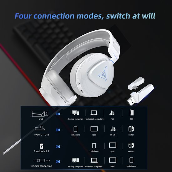 TAIDU Gaming Headset - 2.4GHz - PS4 Wireless - Over-Ear PS5 Kopfhörer - Mit Mikrofon - Leichtgewicht - Multiplattform - Weiß