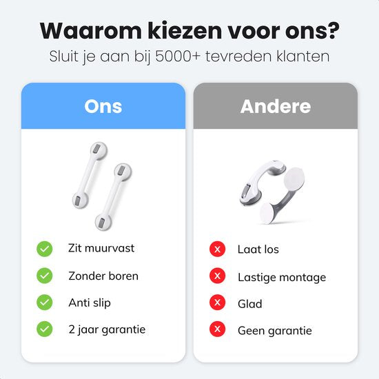 Luft - Haltegriff mit Saugnapf - für die Dusche - 2 Stück - Extra sicher & stark - 40cm