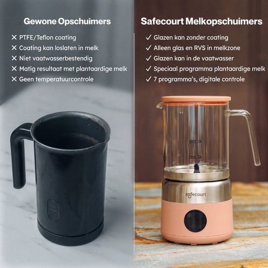 Safecourt Kitchen Glas-Milchaufschäumer - Elektrischer Milchaufschäumer - Glaskanne & PFAS-frei - Spülmaschinenfest - Pink
