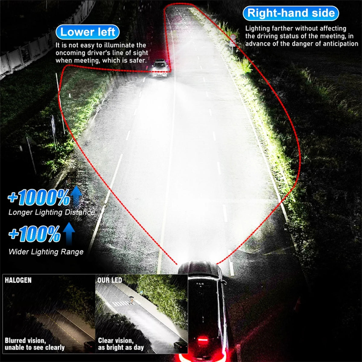 EndureLite H4 LED-Nebelscheinwerfer – 6000 K weißes Licht – 2er-Set