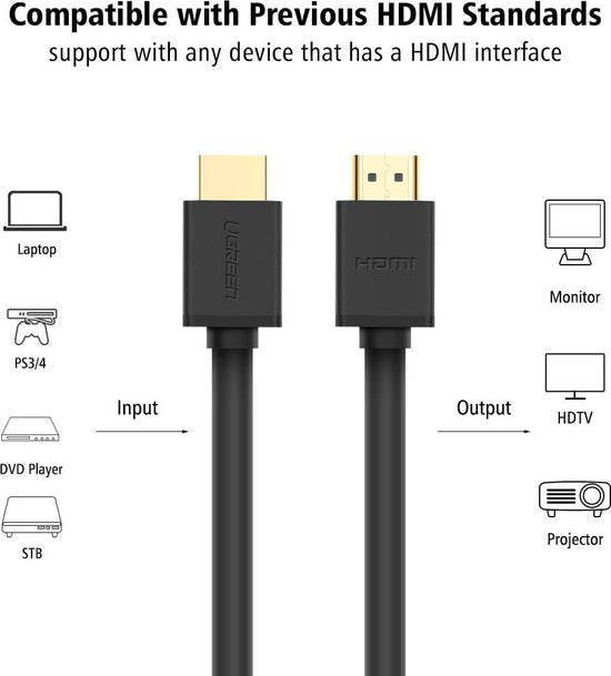 HDMI-Kabel 4K 60 Hz 3D - 1 Meter - UGREEN