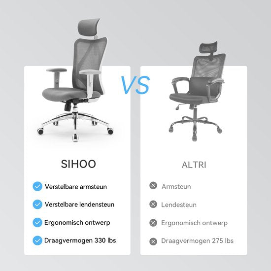 SIHOO M18 Ergonomischer Bürostuhl – Atmungsaktives Mesh-Design – Verstellbare Kopf- und Lendenstütze – Grau