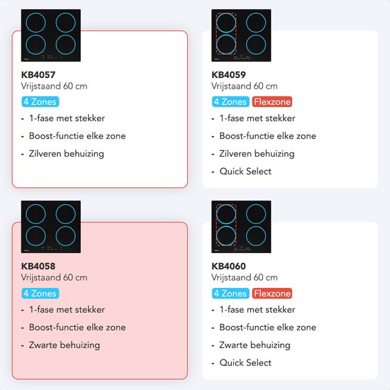 KitchenBrothers Induktionskochfeld - Freistehendes Induktionskochfeld - 60 cm - 4 Zonen - 1 Phase - bis zu 2400W - Schwarz