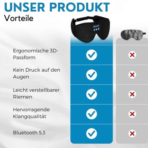 PurelyGoods® - Bluetooth 5.3 Schlafmaske - 3D - 100% Verdunkelung - Frauen und Männer