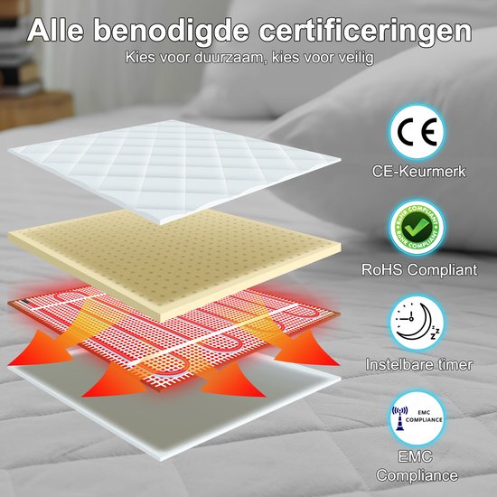 Sanbo Electric Blanket - 2 Personen - 150 x 160 cm - Maschinenwaschbar - Unterbett - 7 Stufen - Mit Eckschlaufen