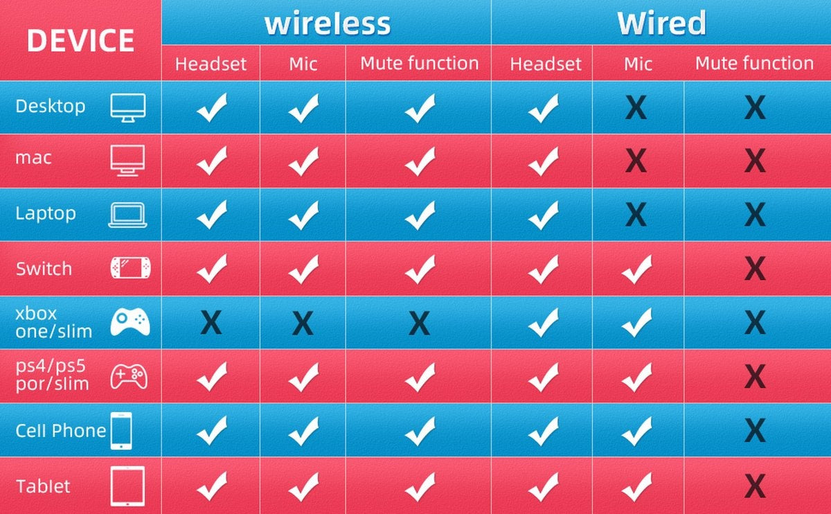Kofire UT-01 2.4GHz Wireless Gaming Headset - Over Ear Kopfhörer - mit Mikrofon - Geeignet für PS4/PS5, Nintendo Switch